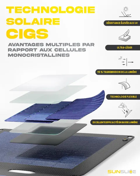 Panneau solaire ultraléger et compact Sunslice – vue des couches du panneau : technologie solaire CIGS avantages multiples par rapport aux cellules monocristallines : résistances élevée aux UV, ultraléger, 95% transmission de la lumière, technologie flexible et excellente efficacité en basse lumière