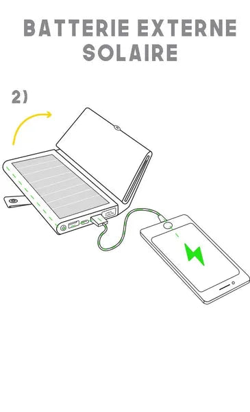 Electron, batterie solaire portable de Sunslice - vue ouvert avec indication batterie externe solaire