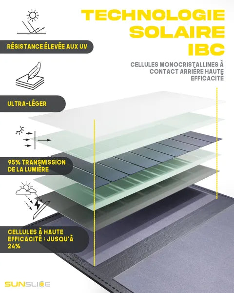Electron, batterie solaire portable de Sunslice - vue des différentes couches : technologie solaire IBC, cellules monocristallines à contact arrière haute efficacité. Resistance élevées aux UV, ultraléger, 95% transmission de la lumière et cellules à haute efficacité : jusqu'à 24%