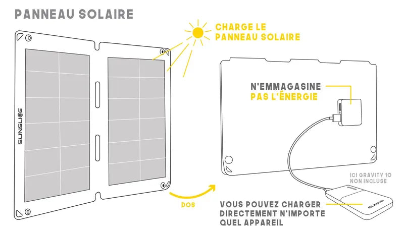 Explication Fusion Flex12 panneau solaire pliable on peut directement charger n'importe quel appareil sur le panneau solaire