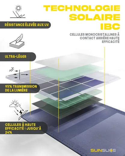 Chargeur solaire Photon de Sunslice - vue des différentes couches : technologie solaire IBC, cellules monocristallines à contact arrière haute efficacité. Resistance élevées aux UV, ultraléger, 95% transmission de la lumière et cellules à haute efficacité : jusqu'à 24%