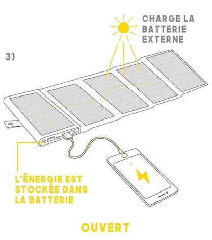 Electron, batterie solaire portable de Sunslice - vue dépliée - ouvert, avec indication charge la batterie externe. l'énergie est stockée dans la batterie 